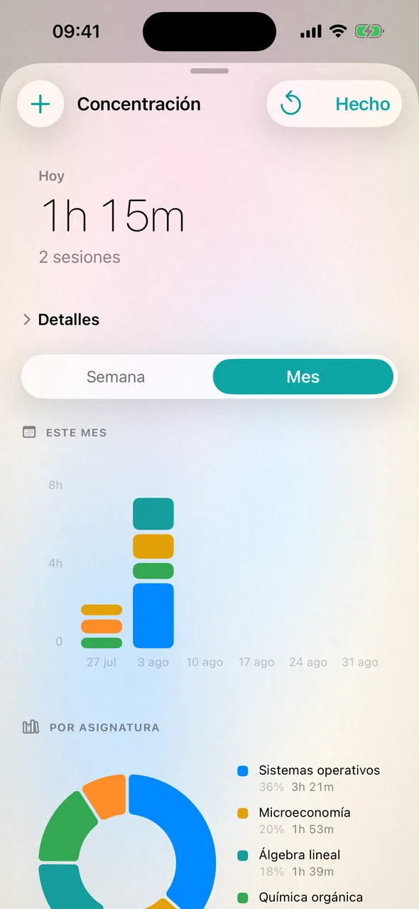 Ve adónde va tu tiempo