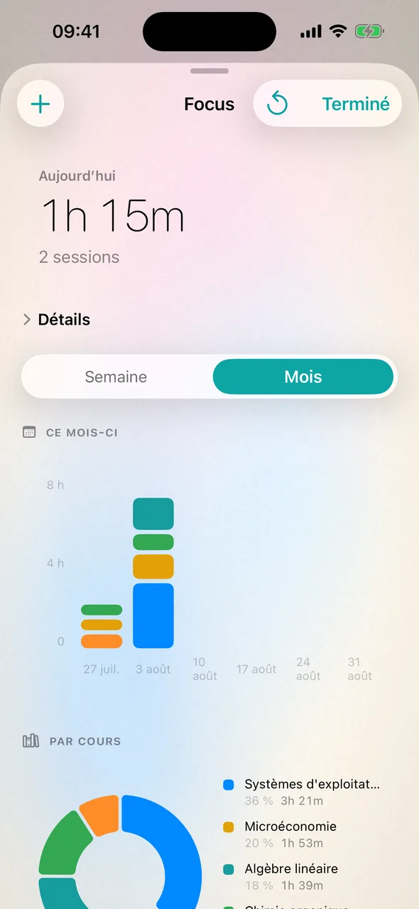 Vois où va ton temps