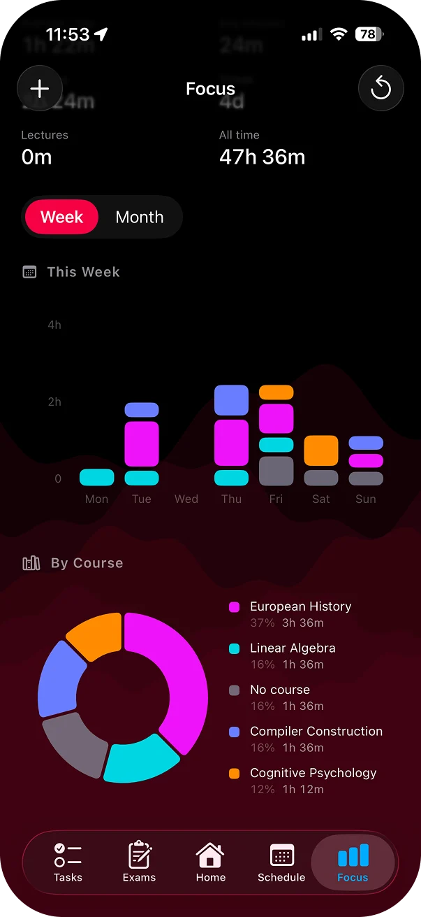 majored on iPhone — Focus