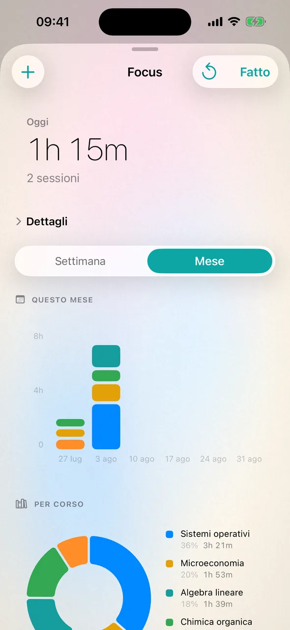 Vedi dove va il tuo tempo