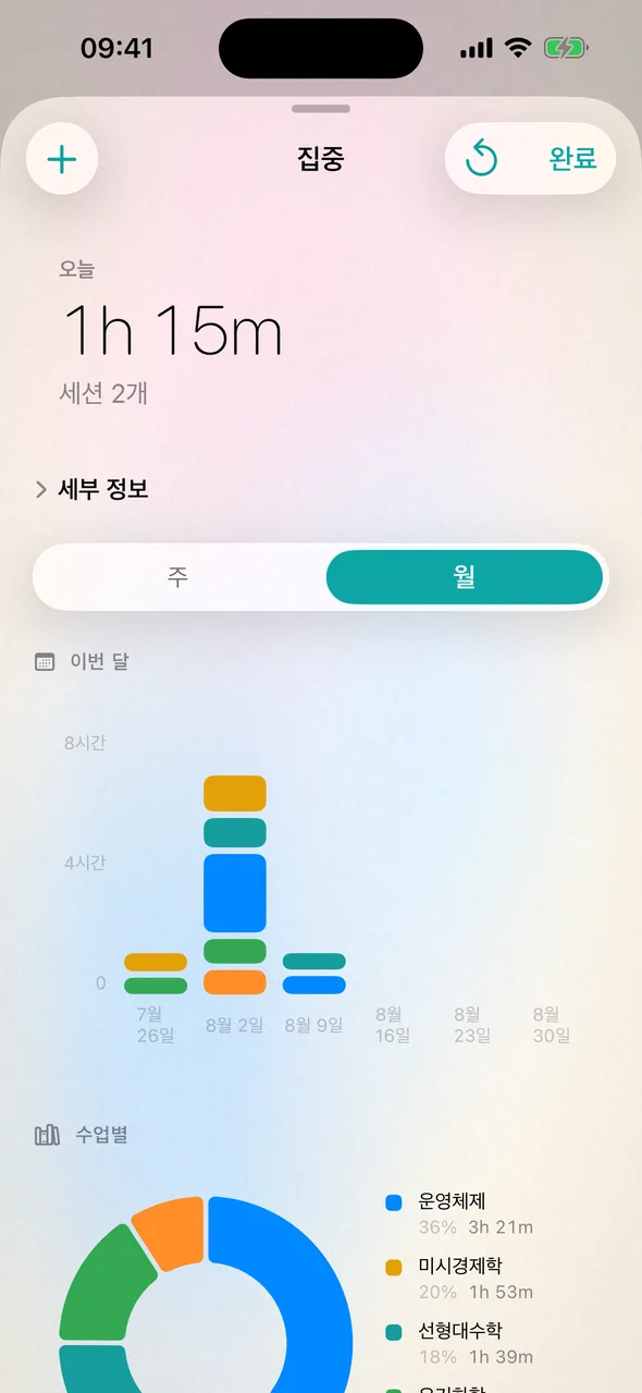 시간이 어디에 쓰이는지 보여요