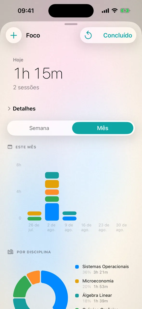 Veja para onde vai o seu tempo